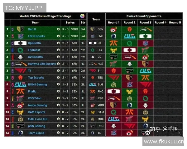 独家深度解析:BLG战队意识对比与战术演变全景分析 独家深度解析:BLG战队意识对比与战术演变全景分析